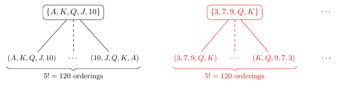 math-stat_1-3-1_poker-combinations.png